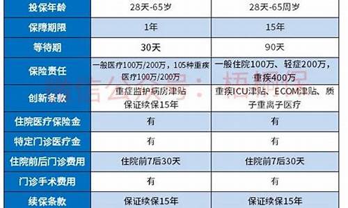 Trezor费率详解：如何选择最经济的数字货币钱包(数字币trx)