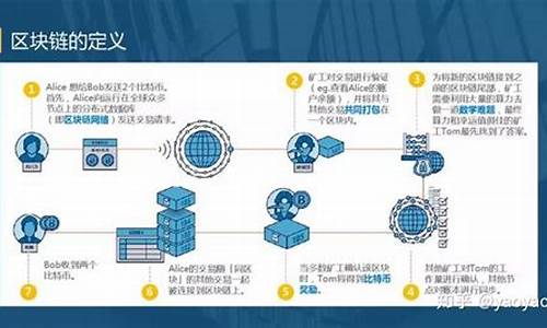 区块链人民币：革新传统金融体系的利器(区块链币币是什么意思)