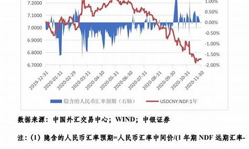 FET汇率官方网站与安卓版(fet币今日价格行情)