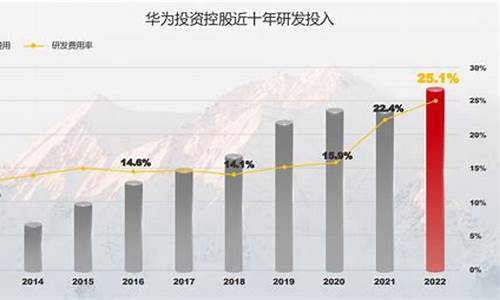 BTC未来十年的投资前景分析(btc未来会上涨到10万美金)