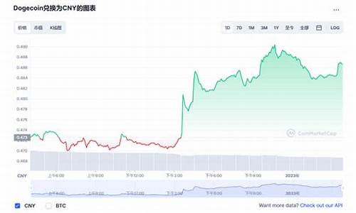 DOGE兑换人民币官方网址及安卓版
