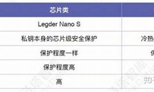 CORE硬件钱包安卓安装步骤