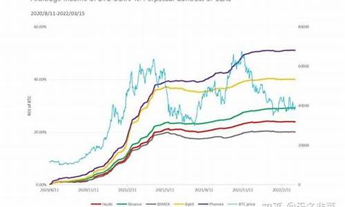 BEAM资金费率：官方网址、下载、安卓版(资金费率计算公式)