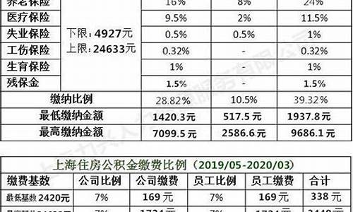 AVAX费率最新消息-AVAX费率今日行情-AVAX费率最新价格