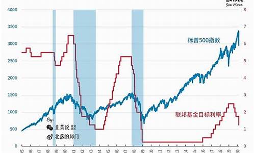 美联储降息预期导致比特币价格陷入困境的原因分析(美金跌比特币能涨钱吗)