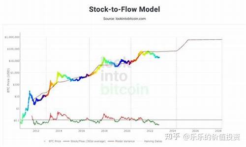 比特币价格预测：崩盘风险与未来走势分析