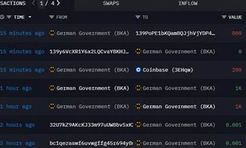 德国政府钱包地址5分钟前将748枚BTC转至Cumberland DRW
