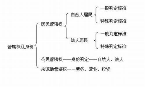 约四分之三的司法管辖区未完全遵守针对虚拟资产领域的反洗钱建议