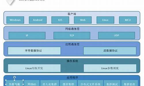 即时通数字钱包架构设计(数字钱包平台)