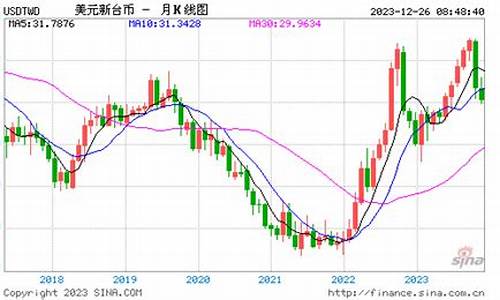 美元兑新台币汇率(美元兑新台币汇率今日)