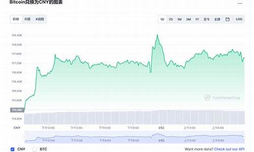 btc价格今日行情(eos价格今日行情)