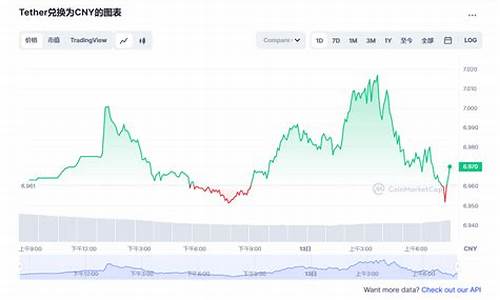 usdt今日行情(USDT今日行情)