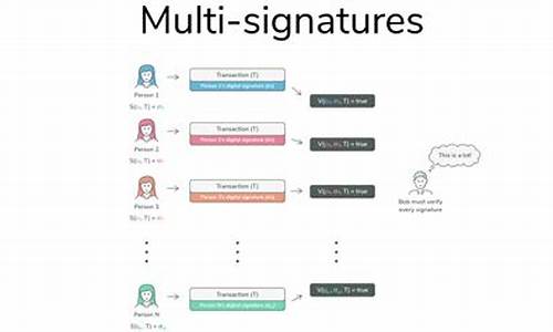新一代多重签名数字钱包(什么是多重数字签名)