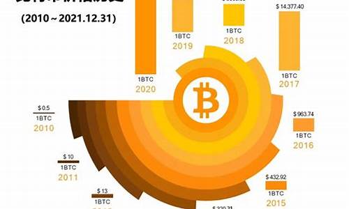 BTT币价格-BitTorrent今日行情,最新消息,24小时实时汇率K线历史走势图分析