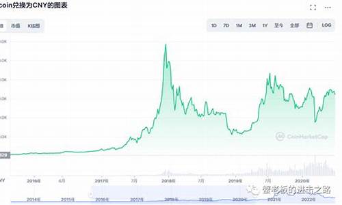 石油比特币最新价格(比特币与石油币的差异)