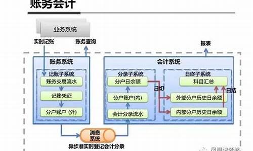 数字钱包账务处理(数字钱包如何转回银行卡)