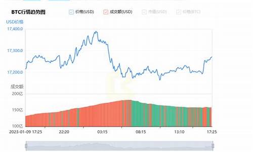 pchart币今日行情(pocc币今天行情)