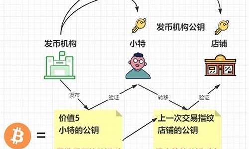 交易所的比特币用erc20转入钱包(比特币转入交易所意味着什么)