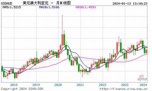 澳元和美元汇款汇率一样吗多少(澳元和美金汇率是多少)