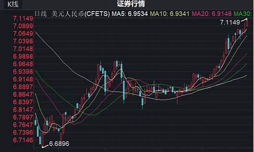 汇率跌破6.5是什么意思呢啊(汇率跌破是升值还是贬值)