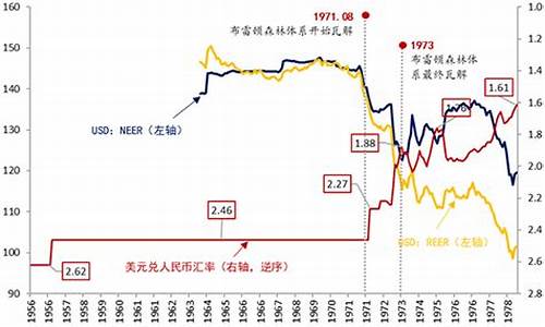 人民币换u的汇率(人民币换usd汇率)