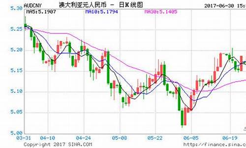 人民币对澳大利亚汇率影响吗现在是多少(人民币对澳洲)