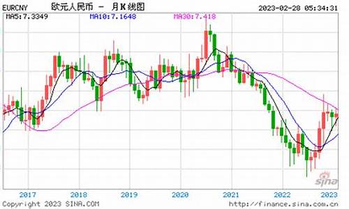 2020年2月欧元对人民币汇率多少(2020年2月1日的欧元汇率)