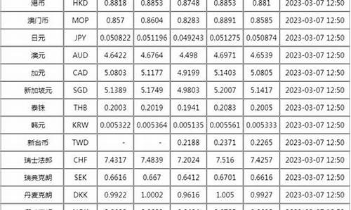 中国银行的外汇理财怎么赎回来(中国银行的外汇理财怎么赎回来呢)