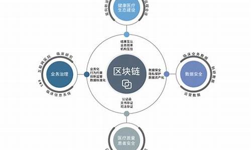 区块链技术在检察院的应用(区块链通俗易懂的讲解)