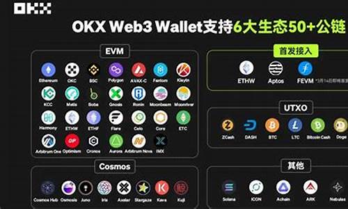 web3.0钱包怎么添加自定义币种