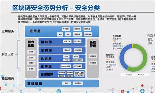 区块链技术安全通用规范(网络空间安全区块链技术)