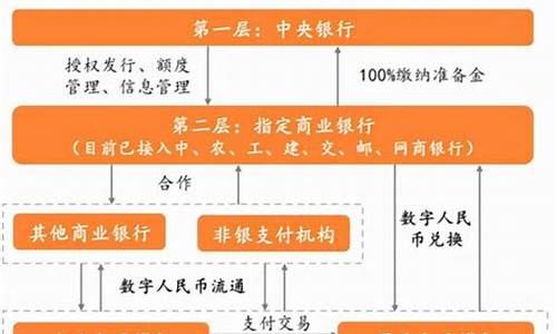 央行数字货币如何购买(央行数字人民币钱包app)