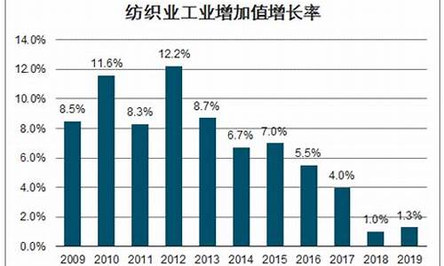 潍坊纺织业数据(山东潍坊纺织)