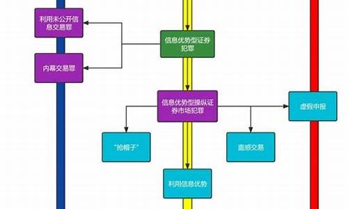 数字货币证券业务模式是什么样的(数字货币证券交易)