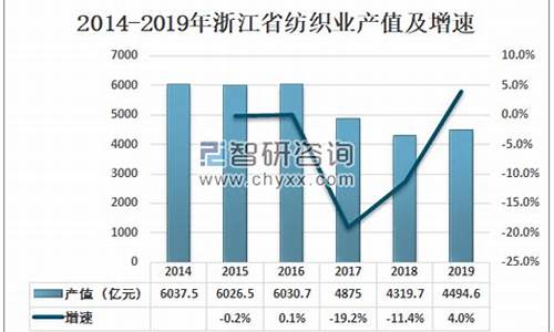 浙江省纺织业出口优势(浙江纺织品出口总额)