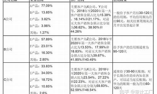 纺织业应收账款周转率均值(纺织行业应收账款周转率)