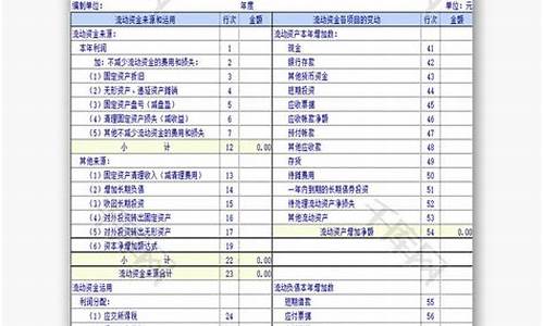 纺织业财务报表图片(纺织行业报表)