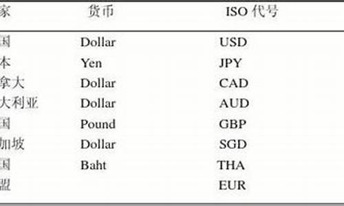 tca数字货币的名称是什么(tch数字货币)