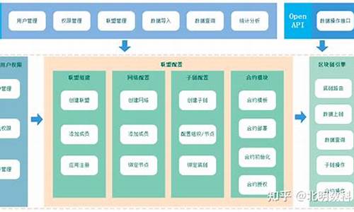 区块链搭建(区块链搭建的流程有哪些)