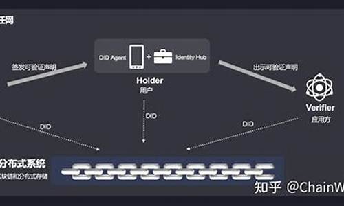 区块链did(区块链的的区块靠什么连接)