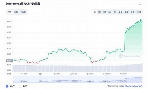 以太坊最新价格 美元(以太坊最新价格美元计价)