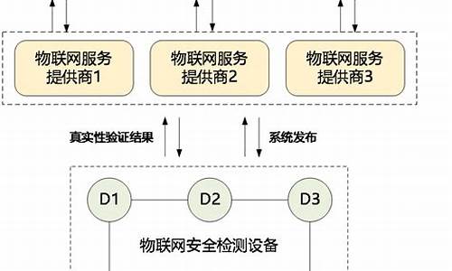 区块链的安全性(区块链的应用)