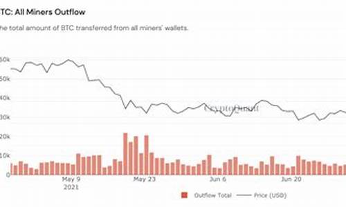 矿工钱包存50枚btc至coinbase(矿工云钱包矿池)