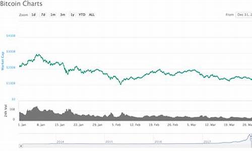 2014年比特币btc钱包(2014年比特币)