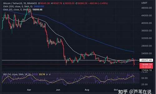 btc钱包和交易所区别(btc钱包app)