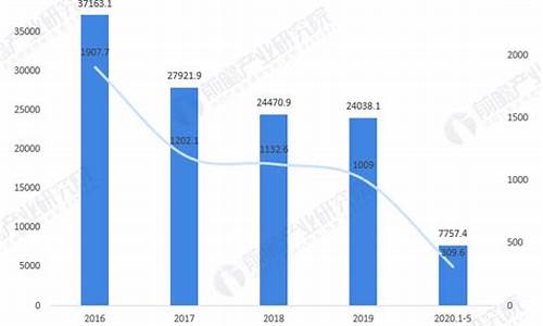 中国纺织业行业产值(全球纺织业产值)