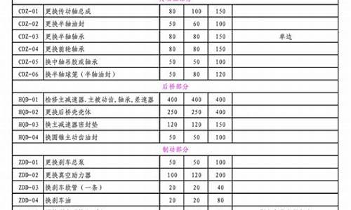 汽车维修工时费价格表2023(汽车维修工时费价格表2023东莞市)