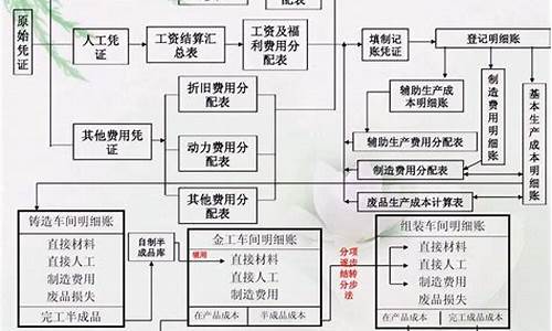 纺织业财务核算成本(纺织业财务核算成本有哪些)