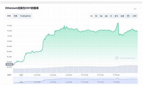 eth钱包充值费用图(eth钱包怎么用)