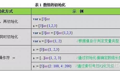 区块链 数据(区块链数据安全保险)